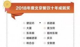 北京餐饮爆料事件最新情况,最新进展揭示食品安全疑云