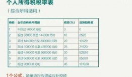 娱乐圈爆料投稿稿费高吗,高额回报还是泡沫陷阱？