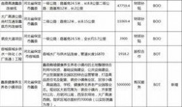 保定西三环最新爆料事件,惊现神秘事件引发热议